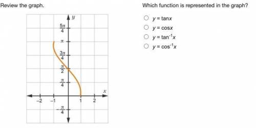 Review the graph.

Which function is represented in the graph?
y = tanx
y = cosx
y = tan-1x
y = co