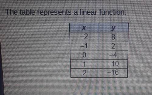 What is the slope of the function?-6-446