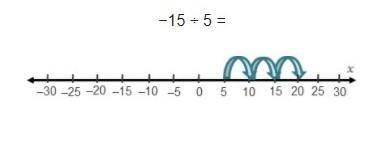 Hello Guys... I need help...

Emily used the number line to find the quotient for -15 ÷ 5. What er