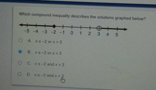 Which compound inequality describes the solutions graphed below?