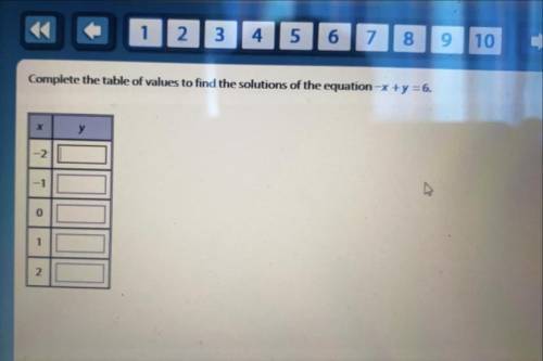 Complete the table of values to find the solutions of the equation -x + y = 6.