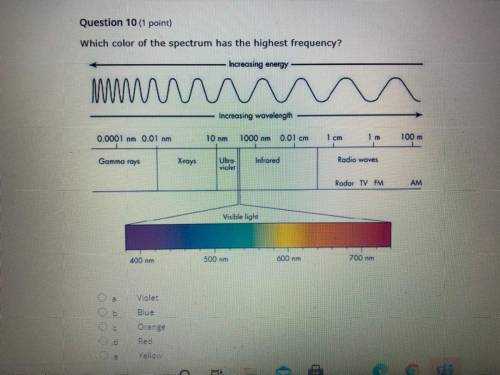 Which color of the spectrum has the highest frequency?

A. Violet 
B. Blue 
C. Orange
D. Red 
E. Y