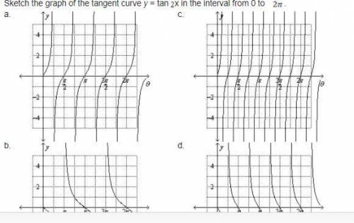 Sketch the graph of the tangent curve y = tan 2x in the interval from 0 to 2pi