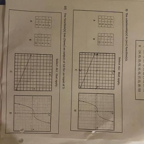 Can somebody help me with these graphs please