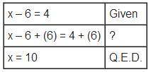 Which of the following properties completes the proof?

Given: x – 6 = 4.Prove: x = 10
Transitive