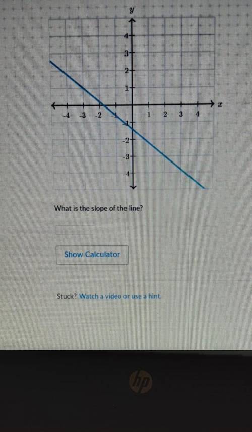 What is the slope of the line?