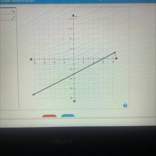 The graph of function f is shown on the coordinate plane. graph the line representing function g, i
