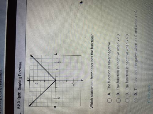 The graph shows the absolute value parent function.

Which statement best describes the function?