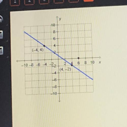 What is the equation of the line that is perpendicular to

the given line and has an x-intercept o