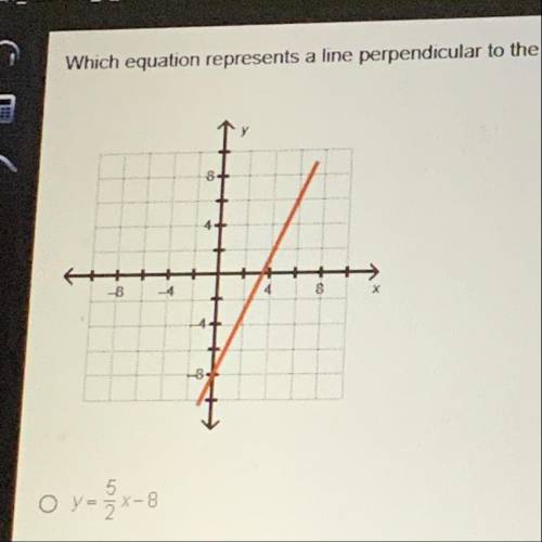 Which equation represents a line perpendicular to the line shown on the graph?

help please 
a, y=