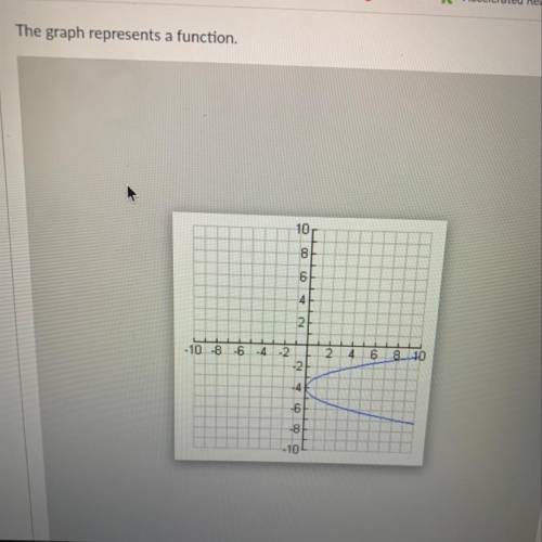HELP!!
does this graph represent a function!