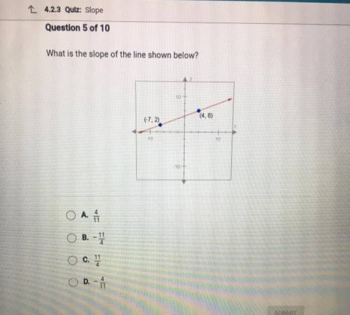 What is the slope of the line shown below 
A. 4/11
B. -11/4
C. 11/4
D. -4/11