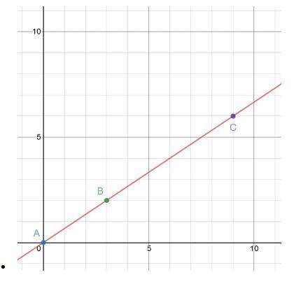 I'll give branliest and a ton of points please help- On the graph below you will find two different
