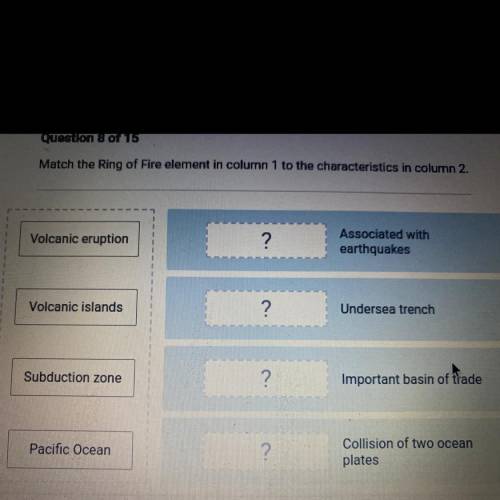 Match the Ring of Fire element in column 1 to the characteristics in column 2.

Volcanic eruption