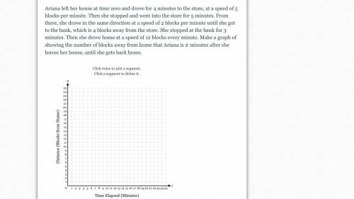 Does anyone know how to do graphing stories?