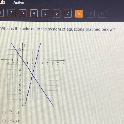 What is the solution to the system of equations graphed below?

(2,-3)
(-3,2)
(-2,3)
(3,-2)