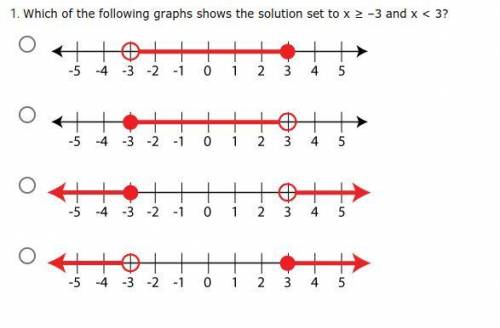 *PLEASE ANSWER ASAP, DONT GET IT*

Which of the following graphs shows the solution set to x ≥ –3