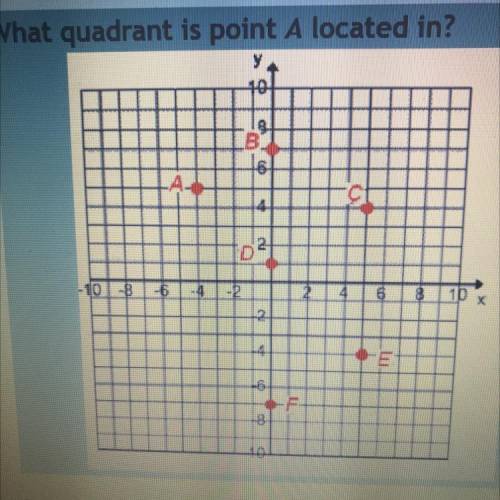 What quadrant is point A located in?

A. Quadrant IV 
B. Quadrant III
C. Quadrant I 
D. Quadrant I