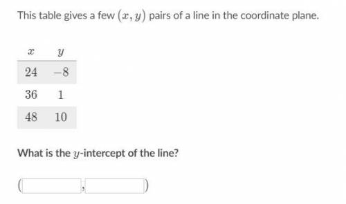 This table gives a few (x,y)(x,y)left parenthesis, x, comma, y, right parenthesis pairs of a line i