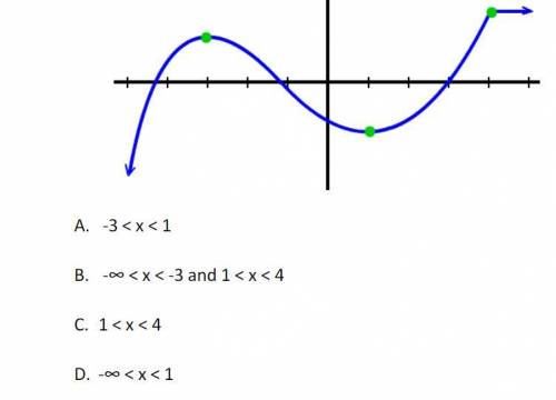 Where is the function decreasing?