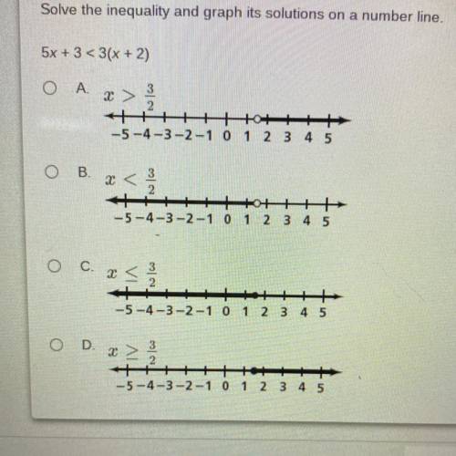 Solve the inequality and graph its solutions on a number line. 5x+3<3(x+2)