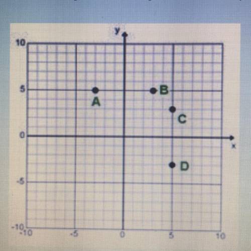 Which point represents (5,-3) on the graph?