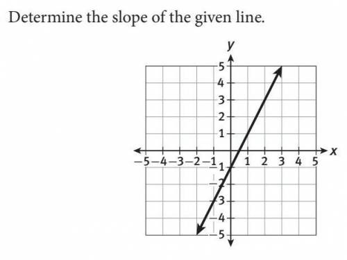 Plz I need help on this I don't get it.Determine the slope of the line.