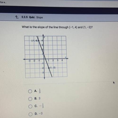 What is the slope of the line through (-1, 4) and (1, -2)?

-3 2
2
3
-2
A.
B. 3
C.
D. -3