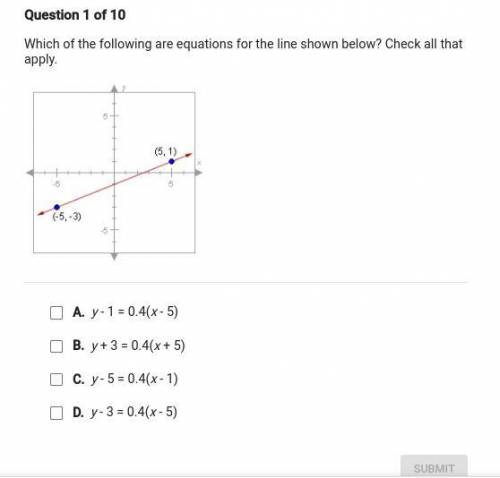 Which of the following are equations for the line shown below? Check all that apply.

A. y-1 =0.4(