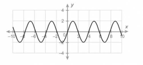 What is the period of the sinusoidal function?
(I need this as soon as possible!)