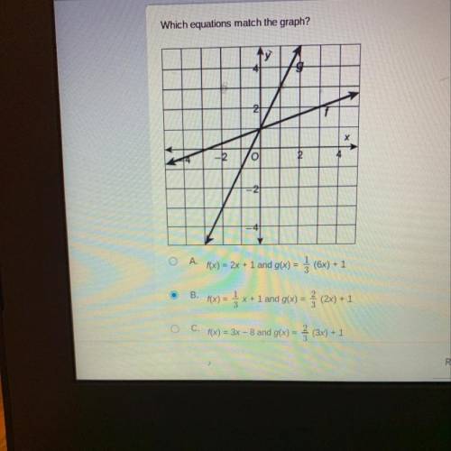 Which equations match the graph?