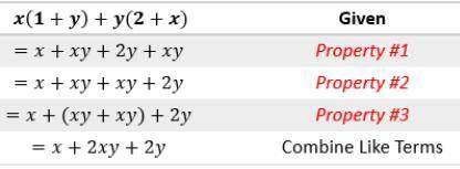 Below is an Algebraic Proof that shows how the expression x(1+y) + y(2+x) is equivalent to x + 2xy
