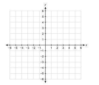 Please help!! Consider the function f(x) =x^3+2x^2-3.

A.graph the function Plot at least 3 points