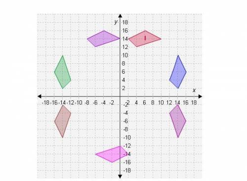 PLZ HELP I WILL GIVE BRAINLIENESSS

Select the correct images on the graph.
Identify which shapes