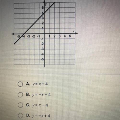 Identify the function shown in this graph.