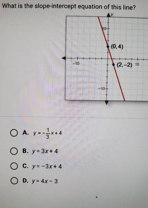 What is the slope intercept of this line