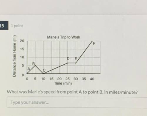 What was Marie's speed from point A to point B, in miles/minute?