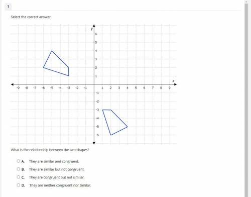 Select the correct answer.

What is the relationship between the two shapes?
LOOK AT THE IMAGE PLE