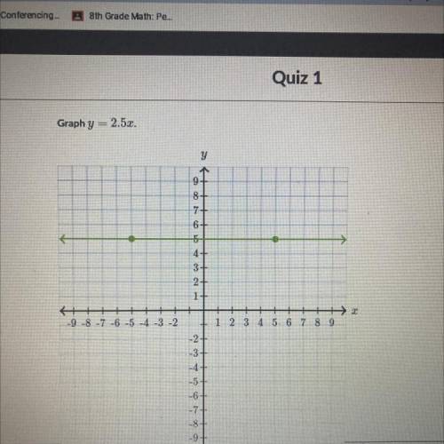 Does anyone know how to plot 2.5 on a graph