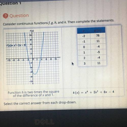 Consider continuous functions f, g, and k. Then complete the statements.

The function that has th