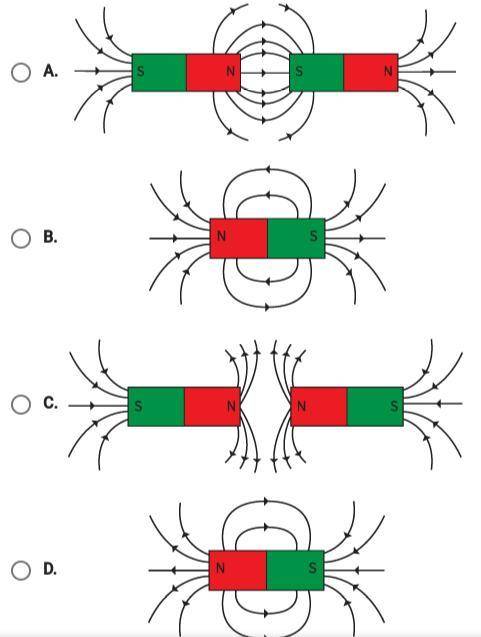 Which diagram best shows the field lines around two bar magnets that repel each other?