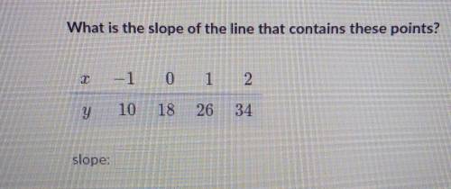 What is the slope of the line that conatins these points?
