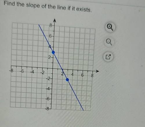 What is the slope plz help plz