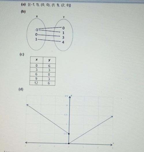 Identify each following representation as a function or nonfunction and explain your reasoning.