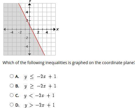 Please help Which of the following inequalities is graphed on the coordinate plane?