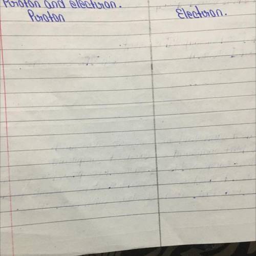 42. Proton and electuron.

Puroton
Electron.
Differences between proton and electron in two points