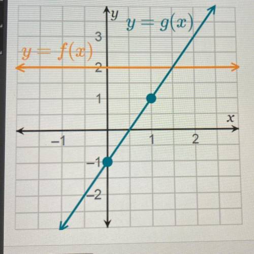 Use the graph to determine the input value for

which f(x) = g(x) is true.
x = 0.5
x = 1
x = 1.5
x
