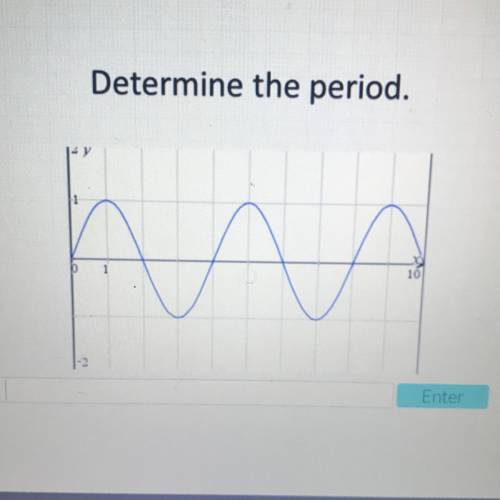 Determine the period.
M
Enter