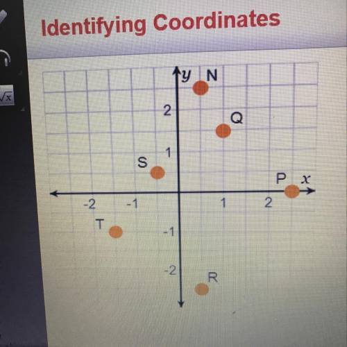 The coordinates of Point P are

The coordinates of Point T are 7 (-14, -1)
Point
is located at
a
(