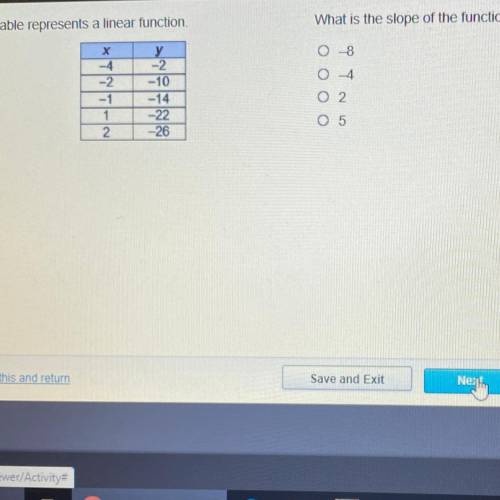 What is the slope of the function?
08
04
O 2
O 5